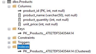 Indexes in SQL Server